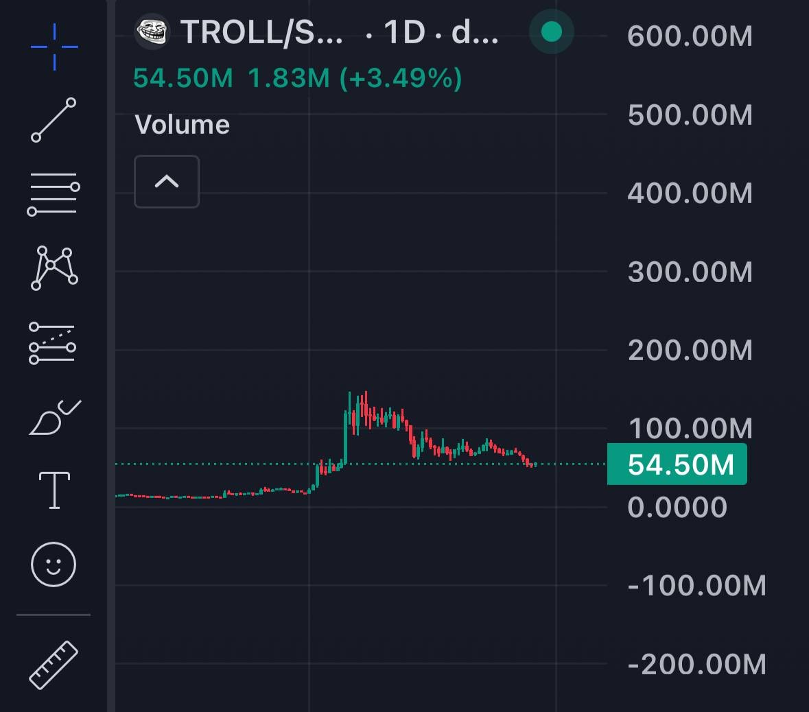 0xWIZ1's tweet photo. When $Troll reaches $1B they’ll finally realize. https://t.co/yzTLeb9fg3