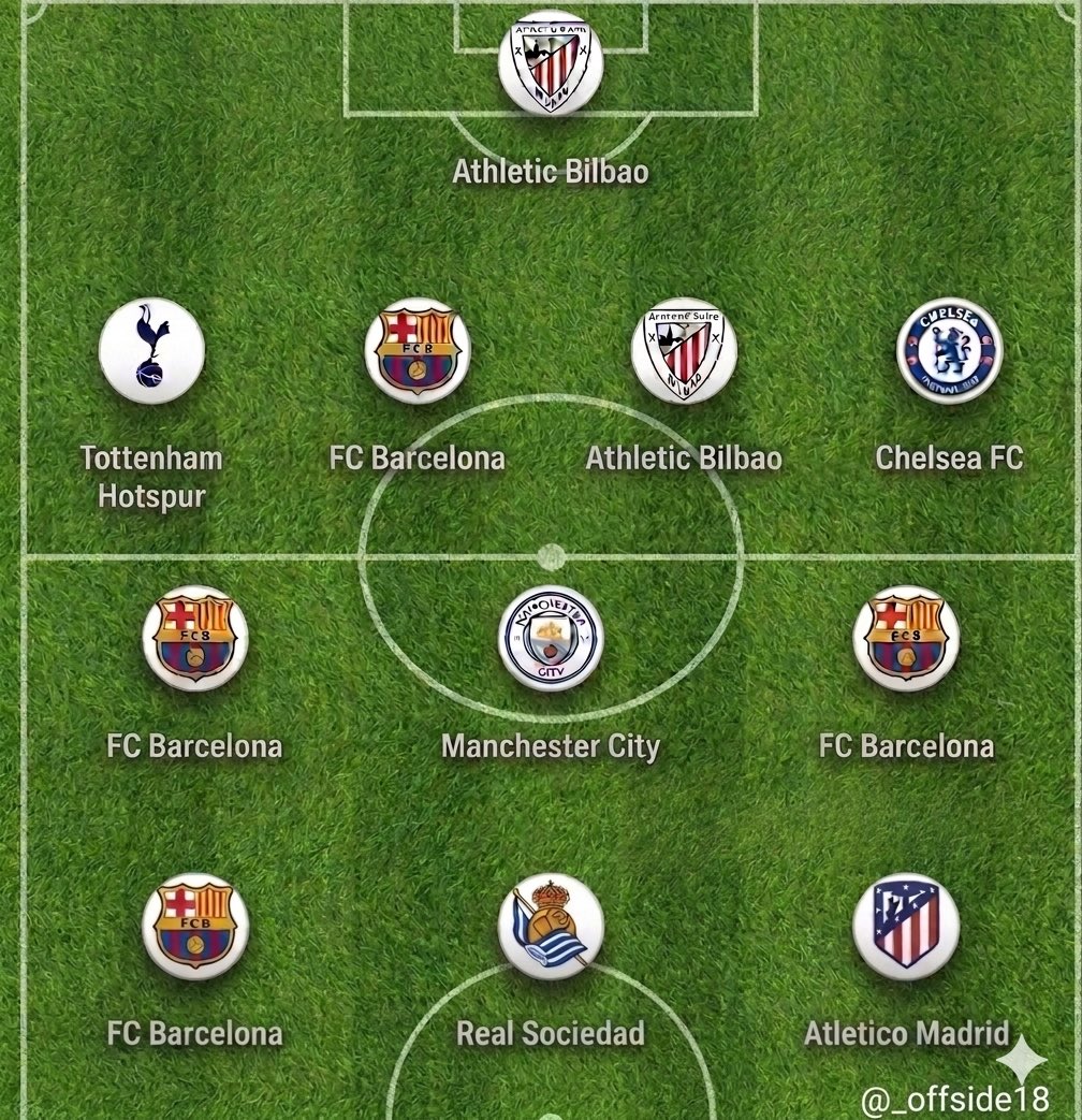 _offside18's tweet photo. Which national team is this?👀

Level:Hard https://t.co/L97DlXvrPI