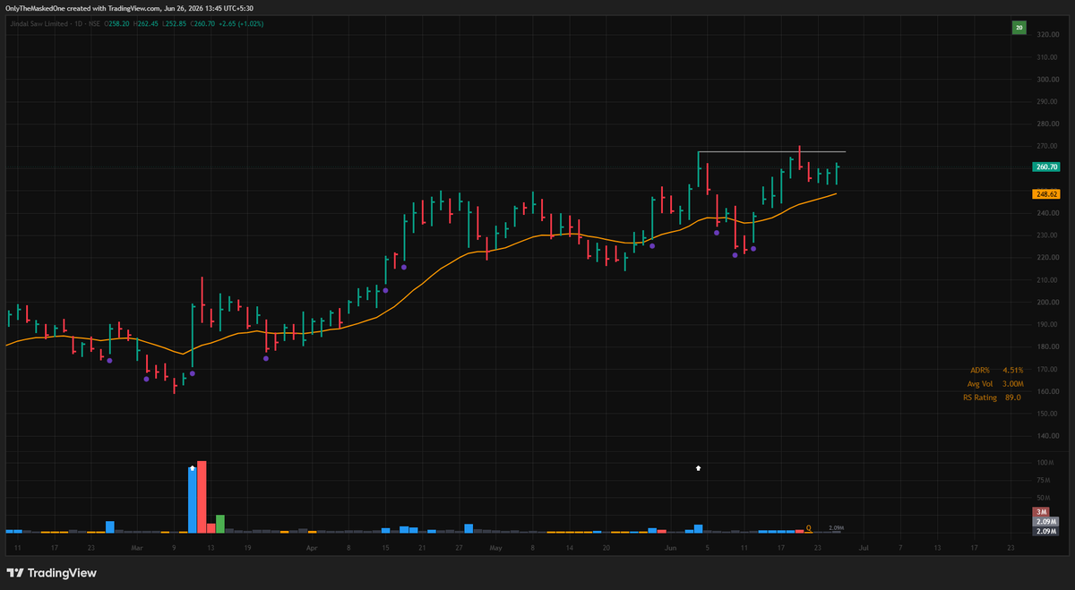 TraderIRL's tweet photo. ✅👀STOCKS THAT MIGHT SETUP IN THIS WEEK 🔥
- I'm actively tracking them 📈!!
#SwingTrade #SwingTrading #BreakoutStocks #Stocks #StockToFocus #Trading #Nifty #StockMarket #Trading #Trader #Breakout # https://t.co/w1a4k4UhHV