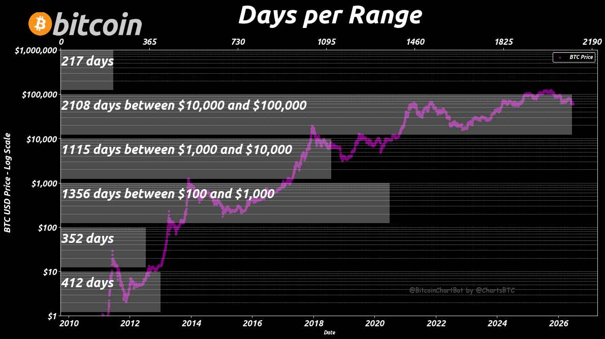 ChartsBtc tweet picture