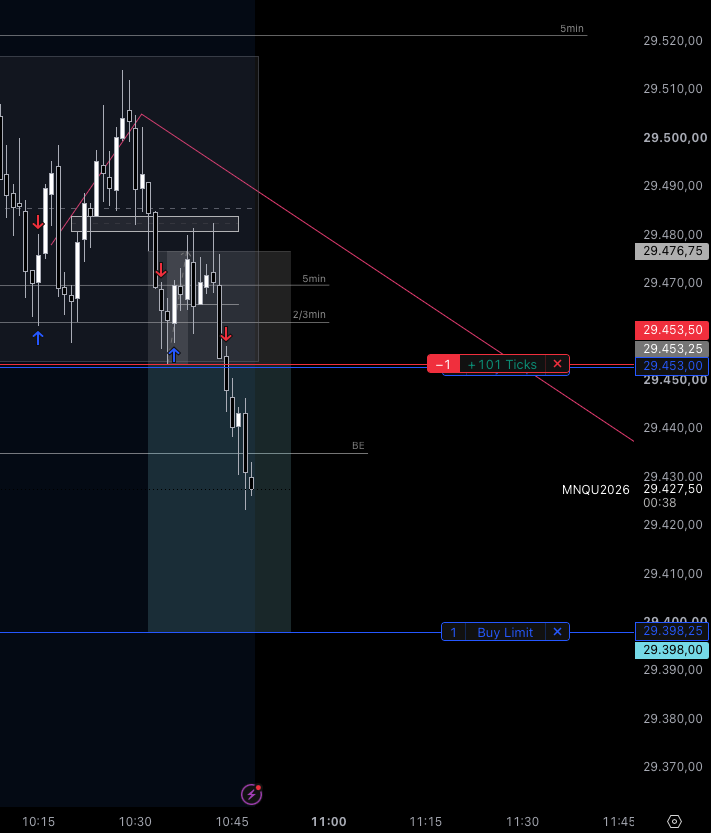 BenedictBi64633's tweet photo. Decided to go full-time with this once and for all yesterday. Small micro trade in bad conditions just to get the juices flowing. https://t.co/RQiARZrgfH