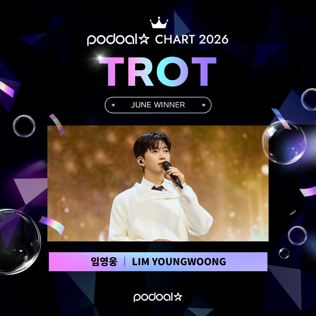 podoal_official's tweet photo. [#PODOAL_CHART]

ෆ. . . 𝐉𝐔𝐍𝐄 𝐖𝐈𝐍𝐍𝐄𝐑 . . .ෆ
💎6월 트로트 차트 1위 : 임영웅💎

✨9개월 연속 1위✨ 축하합니다 !!🥳 

강남 중심 초대형 빌보드 진행을 위해
소중한 광고 소재를 제출해주세요💞

🗓️~7월 2일 (목) 오전 10시 까지
💌제출하기 : https://t.co/HWrQtlkRSI

※ 송출 일정은 추후 안내됩니다.

#임영웅 #林英雄 #LIMYOUNGWOONG #영웅시대