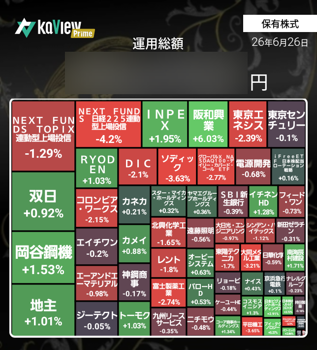 ResRutherford's tweet photo. 6/26 前日比−0.29%
月次+0.38% 年次+12.13%
→今年の相場は分からんので
　もうヨコヨコでいいかも

地盤ネットか？TORICOか？
総会出席迷っていたけど

そもそも歯医者さんの
予約あったので💦上京せず
また今朝は
大雨☔とか、サッカー応援⚽️とかで
バタバタやったしw https://t.co/zyueDMq5Wk