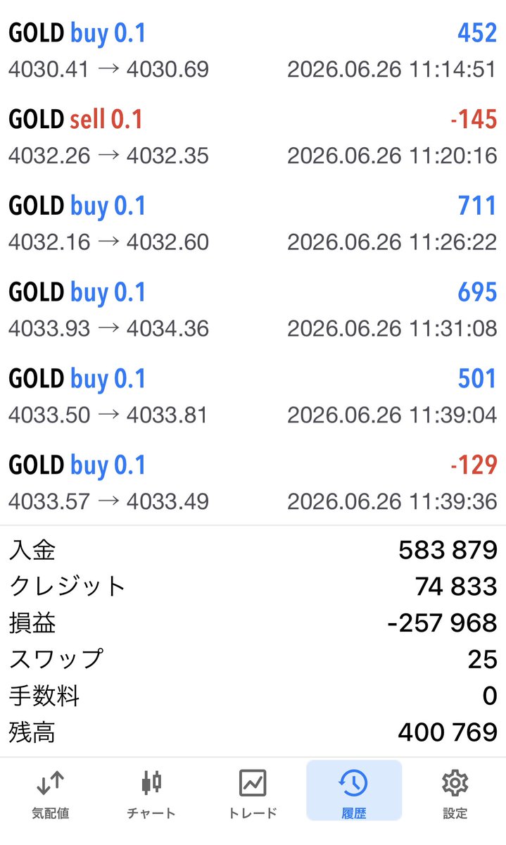 Seikou36's tweet photo. GOLD
0.1×6
+2,085

#XAUUSD #GOLD #CFD #XM #お金 https://t.co/mbzd9FDfuL