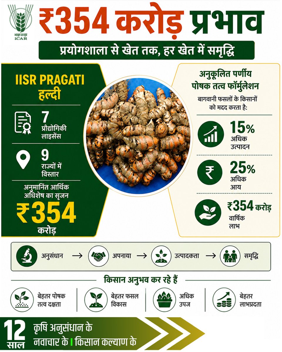 Indian Council of Agricultural Research. tweet media