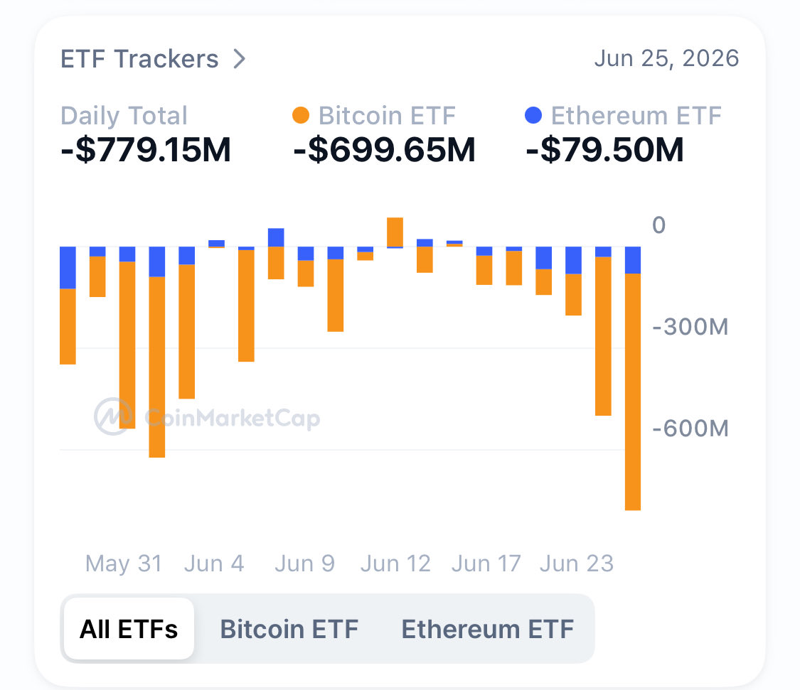 ItalianJedi_'s tweet photo. @zenkaixbt BlackRock ain’t buying https://t.co/Fc11bwNzqa