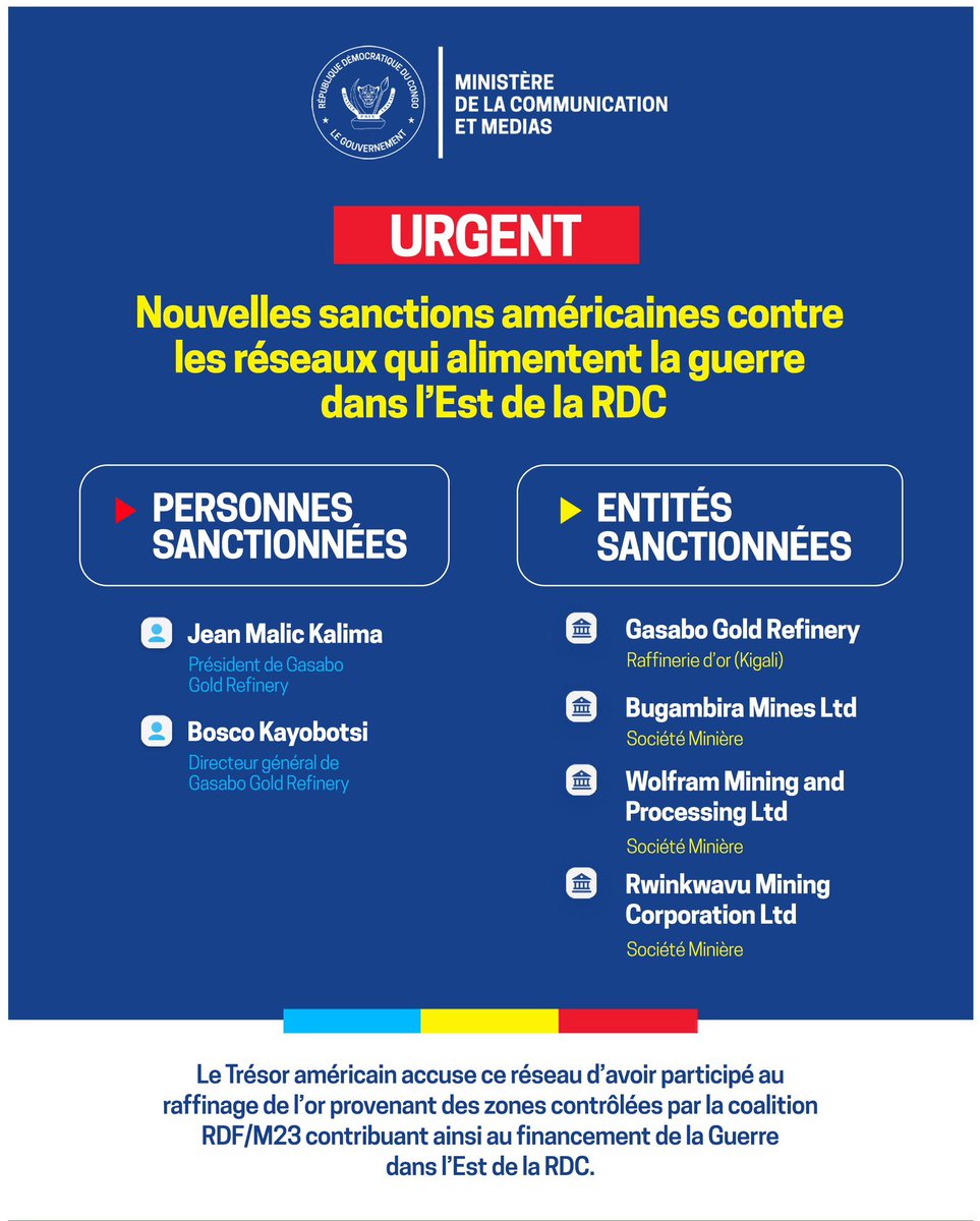 kamba82's tweet photo. Conflit RDC /Rwanda : Les nouvelles sanctions américaines visant des responsables et des sociétés impliqués dans le raffinage et le commerce de l’or provenant des zones contrôlées par le RDF/M23 constituent un signal fort : les circuits de financement des groupes armés sont désormais dans le viseur de la communauté internationale.
Ces mesures renforcent les efforts diplomatiques de la RDC pour assécher les ressources qui alimentent l’insécurité et rappellent que les auteurs, complices et bénéficiaires de l’exploitation illicite des ressources naturelles devront répondre de leurs actes. @albcontact @YolandeMakolo