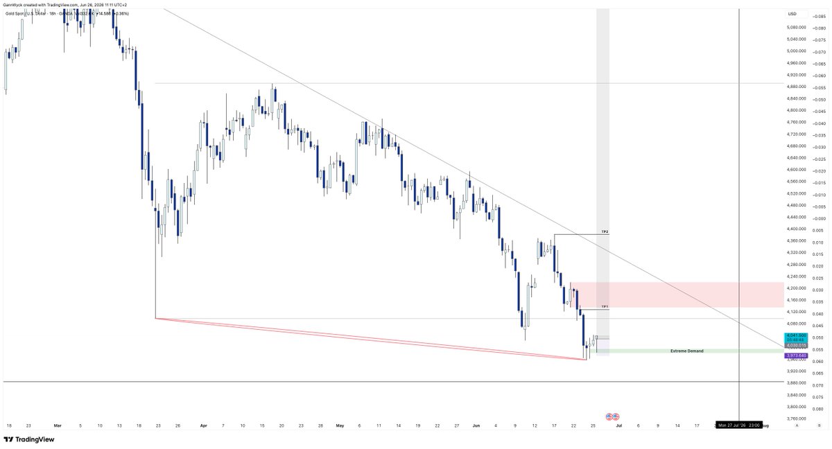 Gann Wyck tweet media