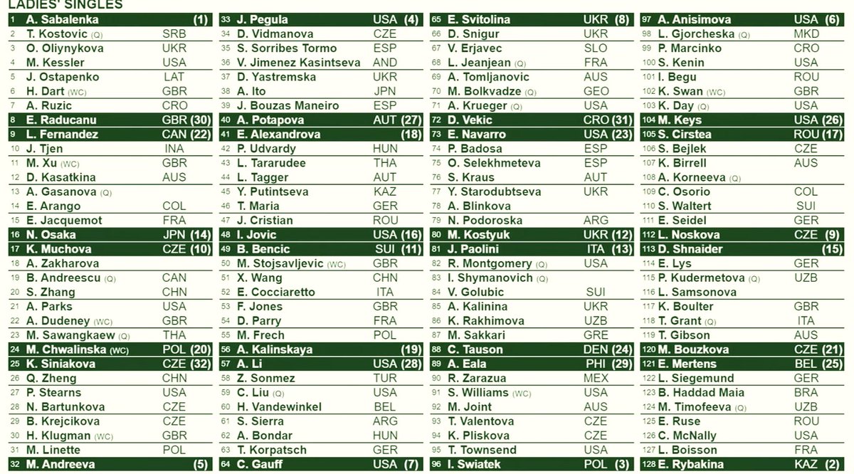 josemorgado's tweet photo. #Wimbledon FULL WOMEN'S SINGLES DRAW! https://t.co/e4O0ljmT2N