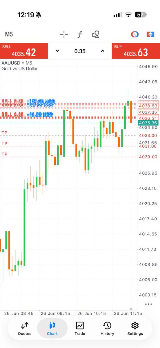 XMglobal_Forex's tweet photo. Back in blues

#ForexSignals #XAUUSD #EURUSD #Forex #PriceAction #TechnicalAnalysisI https://t.co/sP4ylDaLMZ