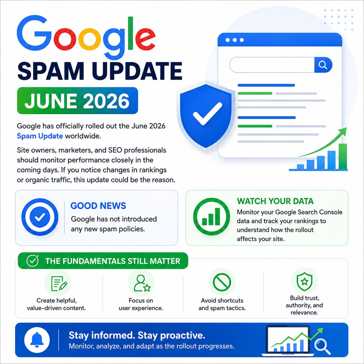 ranking_corp's tweet photo. Google’s June 2026 Spam Update is rolling out. 

Track rankings, organic traffic, and Search Console data closely. 

Focus on helpful content, user experience, and ethical SEO. Stay proactive with Ranking Corporation.

 #GoogleSpamUpdate #SEO #RankingCorporation https://t.co/yt0UqdsiiM