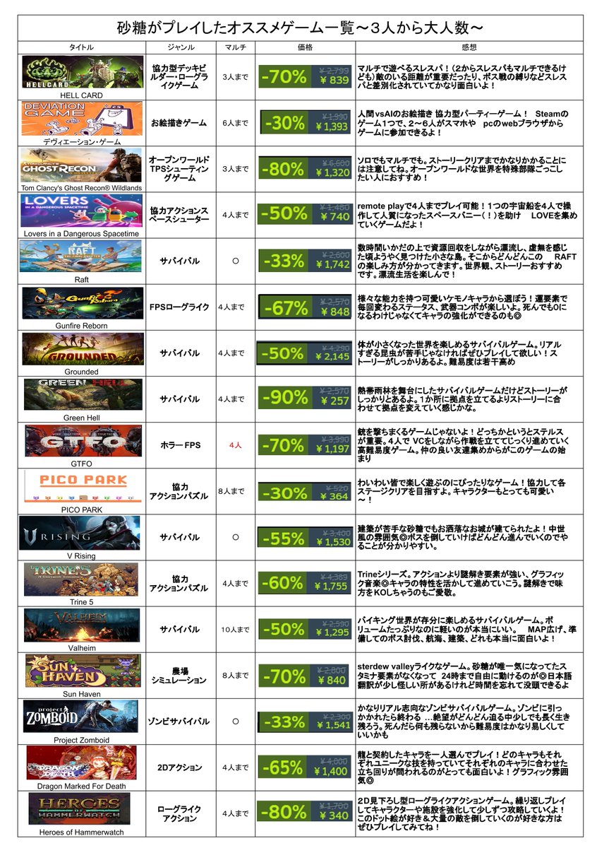 元ツイにいいねしてくださる方が何人かいらっしゃったので、3作品ずつ
