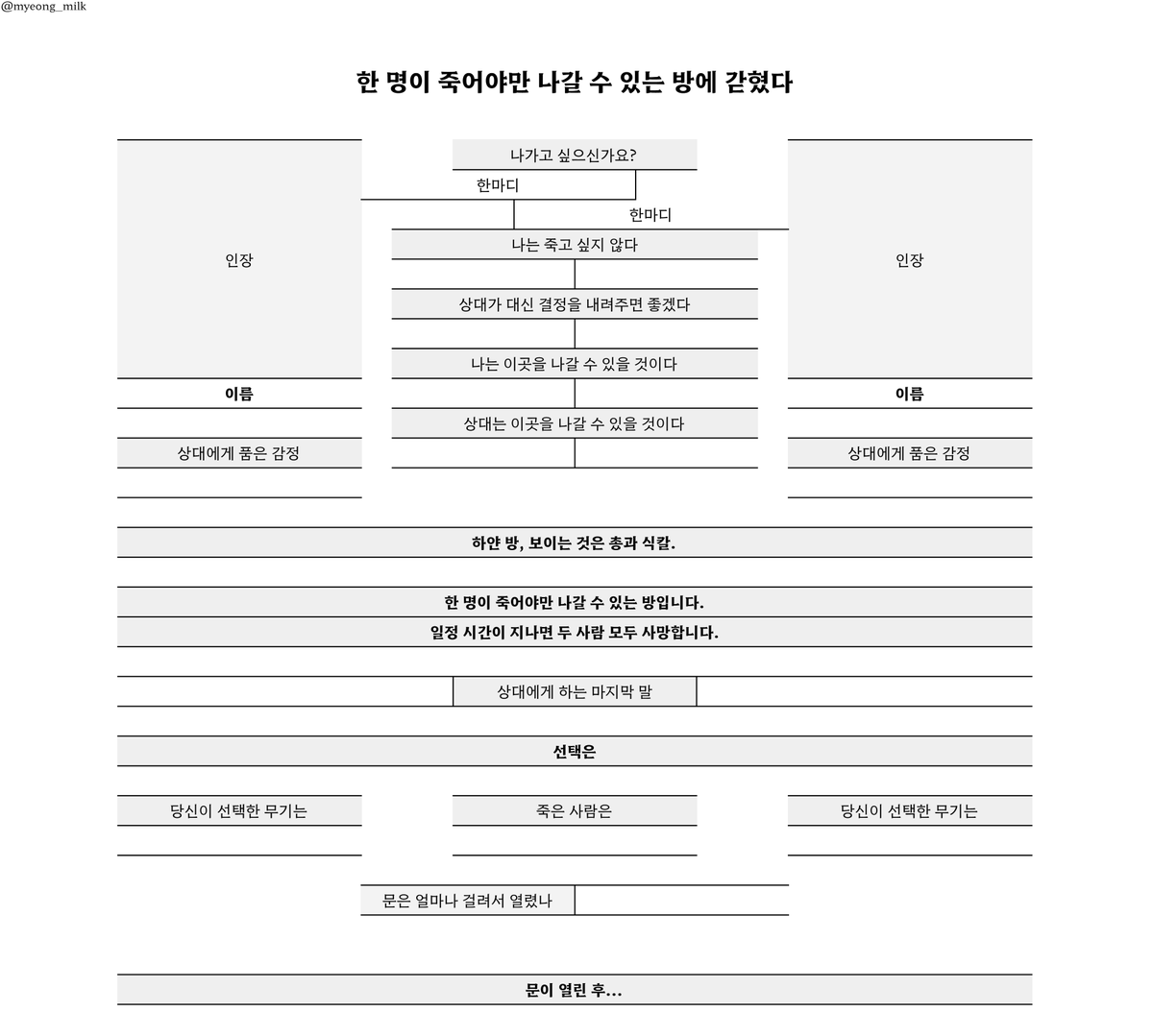 myeong_milk's tweet photo. #체크리스트 

오늘 한정 무료 배포 이후 유료 배포로 전환됩니다.
한 명이 죽어야만 나갈 수 있는 방에 갇힌 두 사람에 대한 시트입니다. 공지 사항을 잘 읽고 사용 부탁드립니다!
https://t.co/DllO9dE5S0 https://t.co/TbFo8GNIiw