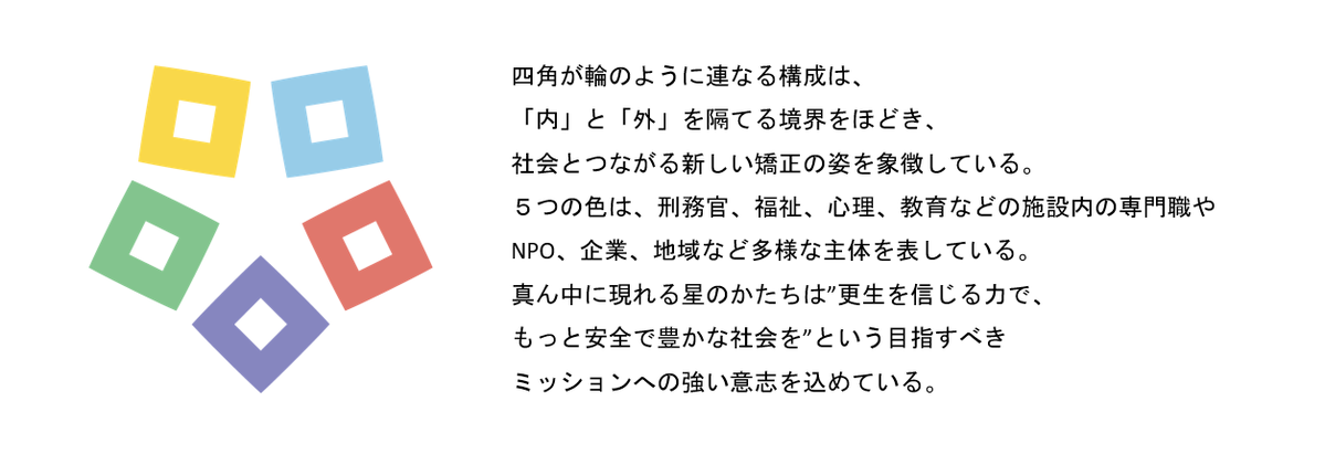 MOJ_KYOUSEI's tweet photo. 【矯正局新ロゴマーク】
矯正局では、拘禁刑の下、被収容者の改善更生と円滑な社会復帰を図るという矯正行政の活動理念及び社会的役割を広く発信するため、新たにロゴマークを制定しました。
今後、このロゴマークを旗印に様々な活動を行ってまいります！ https://t.co/ETrjFpIuv2