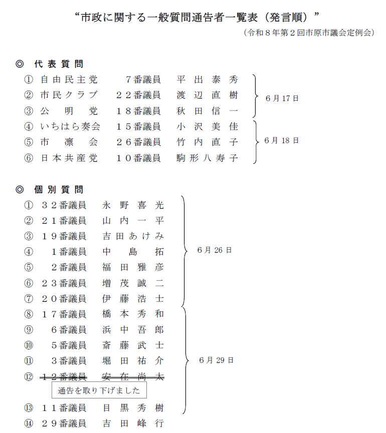 ichihara_gikai's tweet photo. ６月29日（月）は令和８年第２回市原市議会定例会の閉会日です。
午前10時から、議場で各議員による市政に関する一般質問（個別質問・持ち時間30分）を予定しています。

https://t.co/mGe3crBpV5

＃市原市 ＃市原市議会 https://t.co/kxkL1iODPx