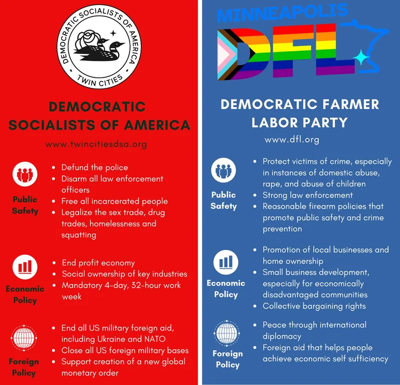 ManNastik's tweet photo. LHS = RHS

Democraps and the RepubliCons have the same agenda. @RATM showed this at the turn of this century. @DemSocialists is scaring the establishment @TheDemocrats https://t.co/xyESlKDdGx