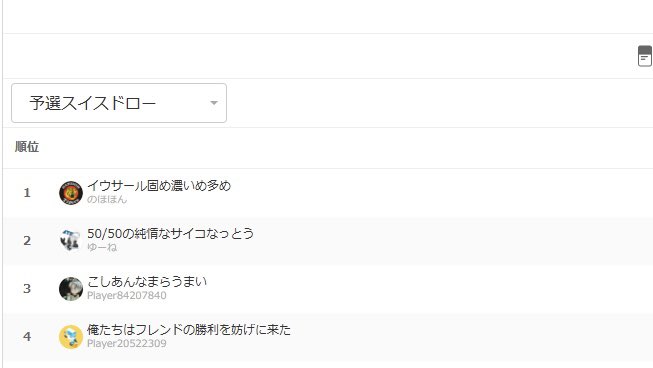 Leadssbu25's tweet photo. #リーサル探偵杯 
予選1位通過からの優勝や！！！！！！！！

カトレアさんとのほほんさんつよすぎたわ！！！！

イウサール固め濃いめ多めの勝利！！！！！！

ラシード最強！強化しろ！！！ https://t.co/pEWS42HrVw
