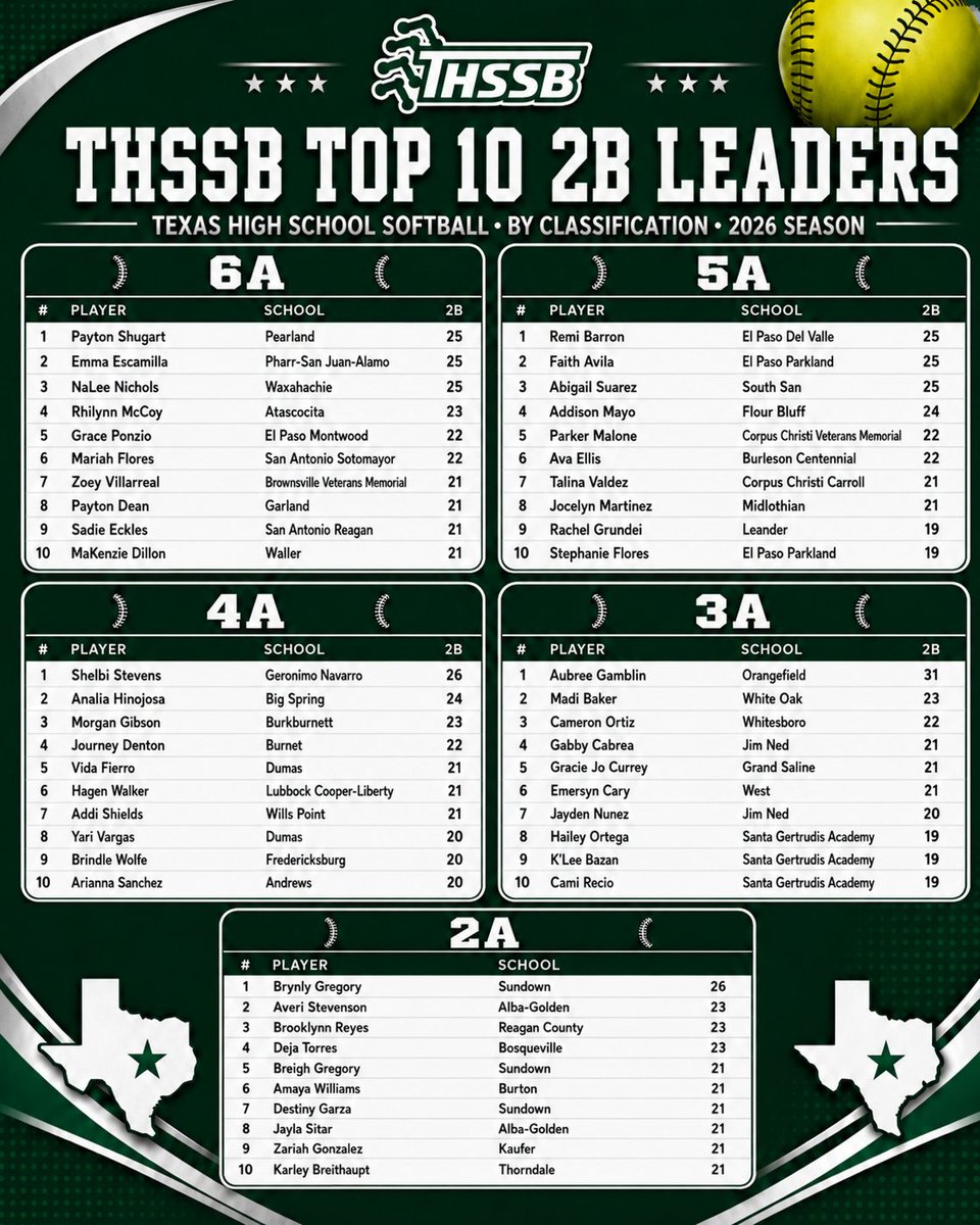TxHSSoftball tweet media
