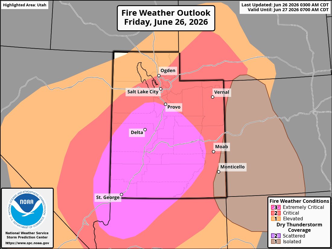 ChaseThomason's tweet photo. 🚨 TODAY IS NOT THE DAY TO DO ANYTHING THAT COULD START A FIRE.

Utah is facing one of the most dangerous fire weather days we’ve seen this year.

The Storm Prediction Center has placed central and southern Utah under an EXTREMELY CRITICAL fire weather risk, with nearly all of the state under a Critical Fire Weather Risk.

Expect southwest winds of 25-35 mph, gusts up to 45 mph, humidity as low as 5-15%, and dangerous fire weather conditions that could last 10+ hours.

This is the kind of weather where one spark can become a fast-moving wildfire in minutes. With the Cottonwood Fire already burning and vegetation across Utah critically dry, firefighters are on high alert for any new fire starts.

Please do your part today. Skip anything that could create a spark. Hold off on target shooting, campfires, and fireworks. Don’t park over dry grass, and make sure trailer chains aren’t dragging.

Remember… about 80% of Utah’s wildfires this year have been human-caused.

Let’s not add another fire to the list today. Protect Utah. 🔥