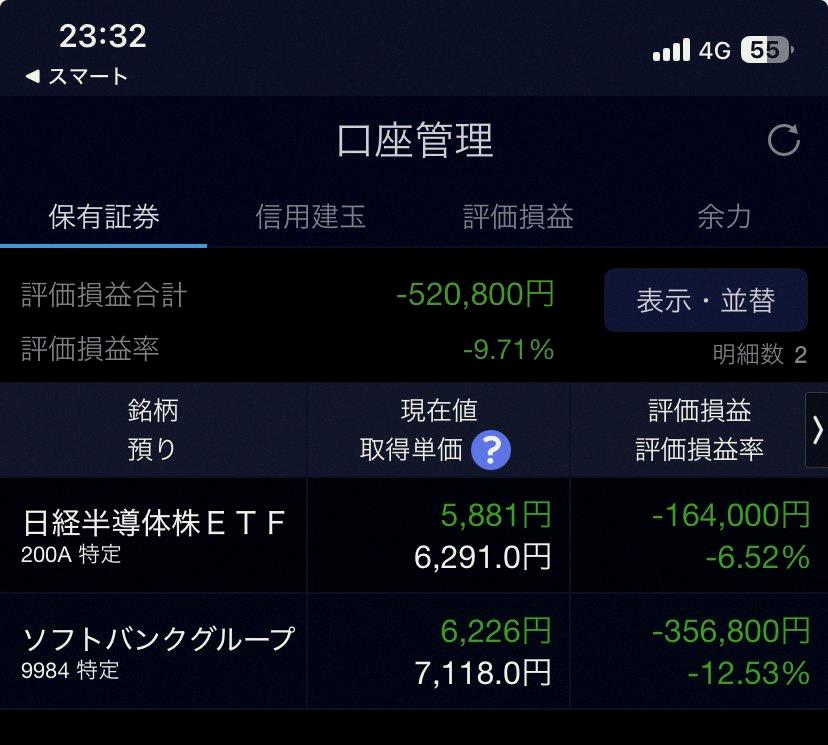 Lie0821's tweet photo. 對不起...
其實我騙了你，我沒有停損出場
我會永遠陪在你身邊 ❤️ https://t.co/hW5z2axFcX