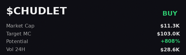seam_cap's tweet photo. 🔥 $CHUDLET scan at @iScan_AI: buy, target $103.0K. CA: 8soWnRwhNN9PGm5RR61cSUfN188VvVLFohGwXtCjpump  

 #Solana #Memecoin #Crypto #Degen #PumpFun #AlphaCalls #SolanaMemeCoin https://t.co/2JISf6Jdwg