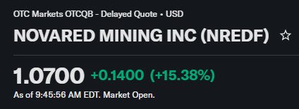 listenwind_d's tweet photo. THIS IS WHY I KEEP SAYING LOW FLOAT + SWIFT MONEY MATTERS.

$NRED moved back to C$1.51 with +12.50% showing, and the volume is still only 1.2K.

That is the whole setup.

Thin tape.

Fast reaction.

Clean levels.

Any serious buyer flow can push momentum when the float is tight and sellers are thin.

C$1.50 is the base reclaim.

C$1.55 is the next test.

C$1.65 is where momentum gets louder.

C$1.80 changes the chart.

C$2.00 is the breakout door.

C$2.12–C$2.30 is the higher supply zone.

Small volume already moved it.

Now imagine real volume expansion.

$NRED / $NREDF

Personal market take.

$TSLA
$COIN
$AMD
$PCLA
