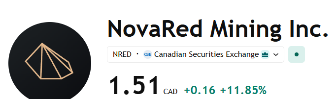 listenwind_d's tweet photo. THIS IS WHY I KEEP SAYING LOW FLOAT + SWIFT MONEY MATTERS.

$NRED moved back to C$1.51 with +12.50% showing, and the volume is still only 1.2K.

That is the whole setup.

Thin tape.

Fast reaction.

Clean levels.

Any serious buyer flow can push momentum when the float is tight and sellers are thin.

C$1.50 is the base reclaim.

C$1.55 is the next test.

C$1.65 is where momentum gets louder.

C$1.80 changes the chart.

C$2.00 is the breakout door.

C$2.12–C$2.30 is the higher supply zone.

Small volume already moved it.

Now imagine real volume expansion.

$NRED / $NREDF

Personal market take.

$TSLA
$COIN
$AMD
$PCLA