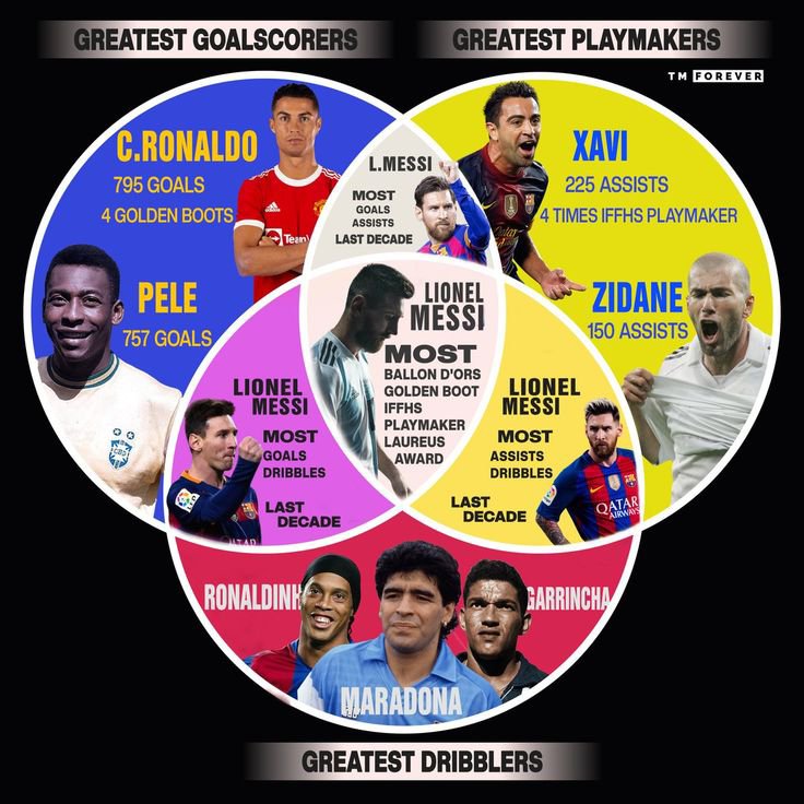 Xtr4_time's tweet photo. The most complete player ever. https://t.co/uz2mlxjLLj