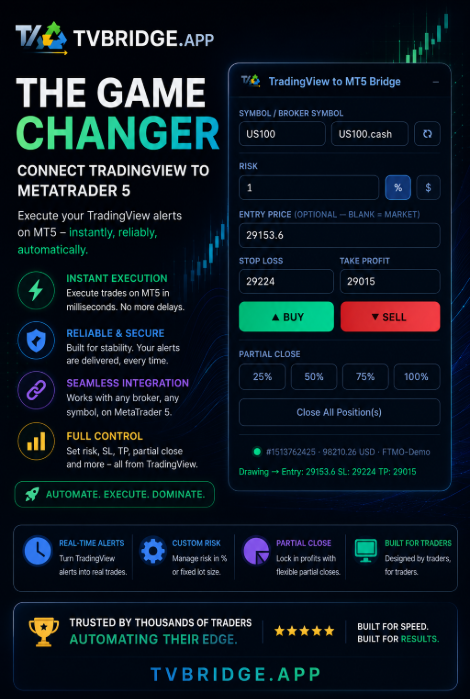tvbridgeapp's tweet photo. https://t.co/sZCWFIYxFj is built for traders who demand speed, reliability and full control!
Risk management, Parital closes, Instant execution. Everything you need directly from TradingView.

#TradingView
#MetaTrader5
#MT5
#TradingAutomation
#AlgoTrading
#ForexTrading
#DayTrading
#FuturesTrading