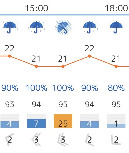 uu_ika3's tweet photo. 明日台風やばそうね〜、地震もかな��大きかったのか〜、みんな無事で…🙏

今日はホコ計測ボッコボコだったけどIWもあるしめげずにチャレンジしていこうと思います🥹
今期アヒルインコは4人で出場なので、ギア揃えたりプレートを戦隊みたいにしたりして楽しく参加予定です😎 https://t.co/B0ZkcmXMsL