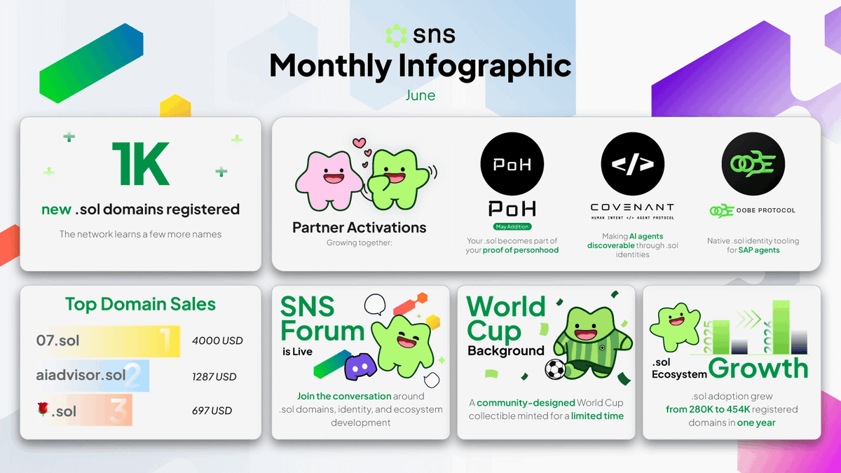 sns.sol tweet media