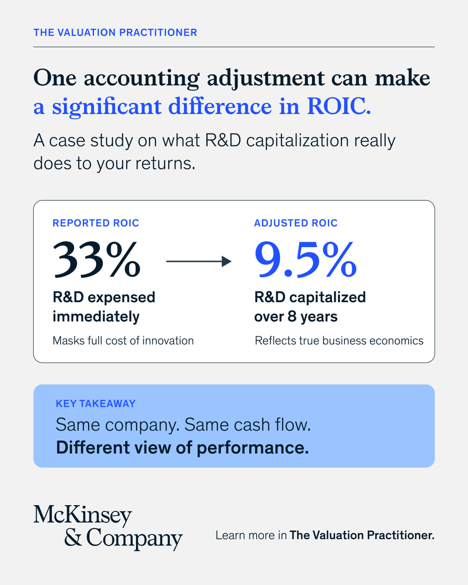 McKStrategy's tweet photo. How much of your strategy is being shaped by a number that doesn't reflect reality?

See the case study in the Valuation Practitioner: https://t.co/rrcaR2hwlP https://t.co/OQk257FMyg