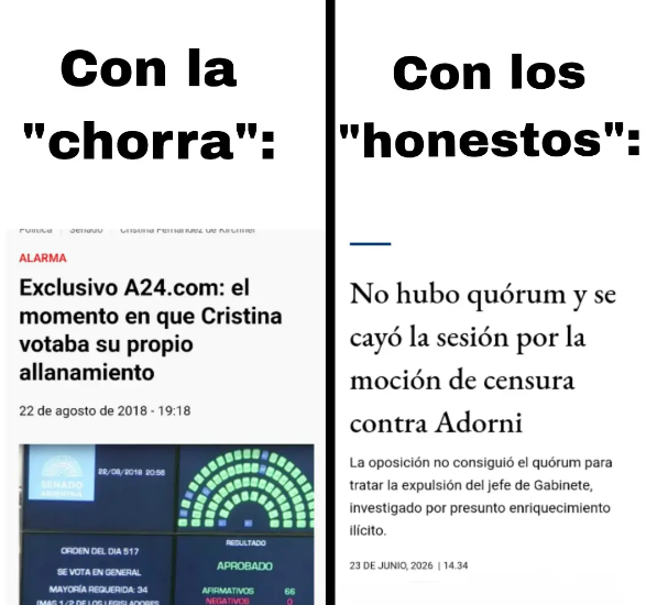 ResistenciaNac_'s tweet photo. -Chad Cristina: vota su propio allanamiento y manda a todo el bloque a votar lo mismo

-Virgin Adorni: hace que Milei reparta valijazos para que no lo interpelen porque está SUCIO https://t.co/GcYrLLLVaE