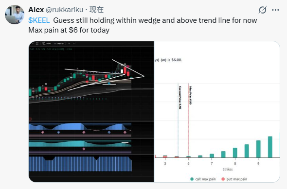 rukkariku's tweet photo. Early preparation, early entry! 
🔥 Opportunity always favors the early bird. 
Join my free WhatsApp stock group for excellent buying and selling opportunities.
https://t.co/TUD3vamqec  
Reply "6" to join for free!
$KEEL https://t.co/6nBXTlrmGe