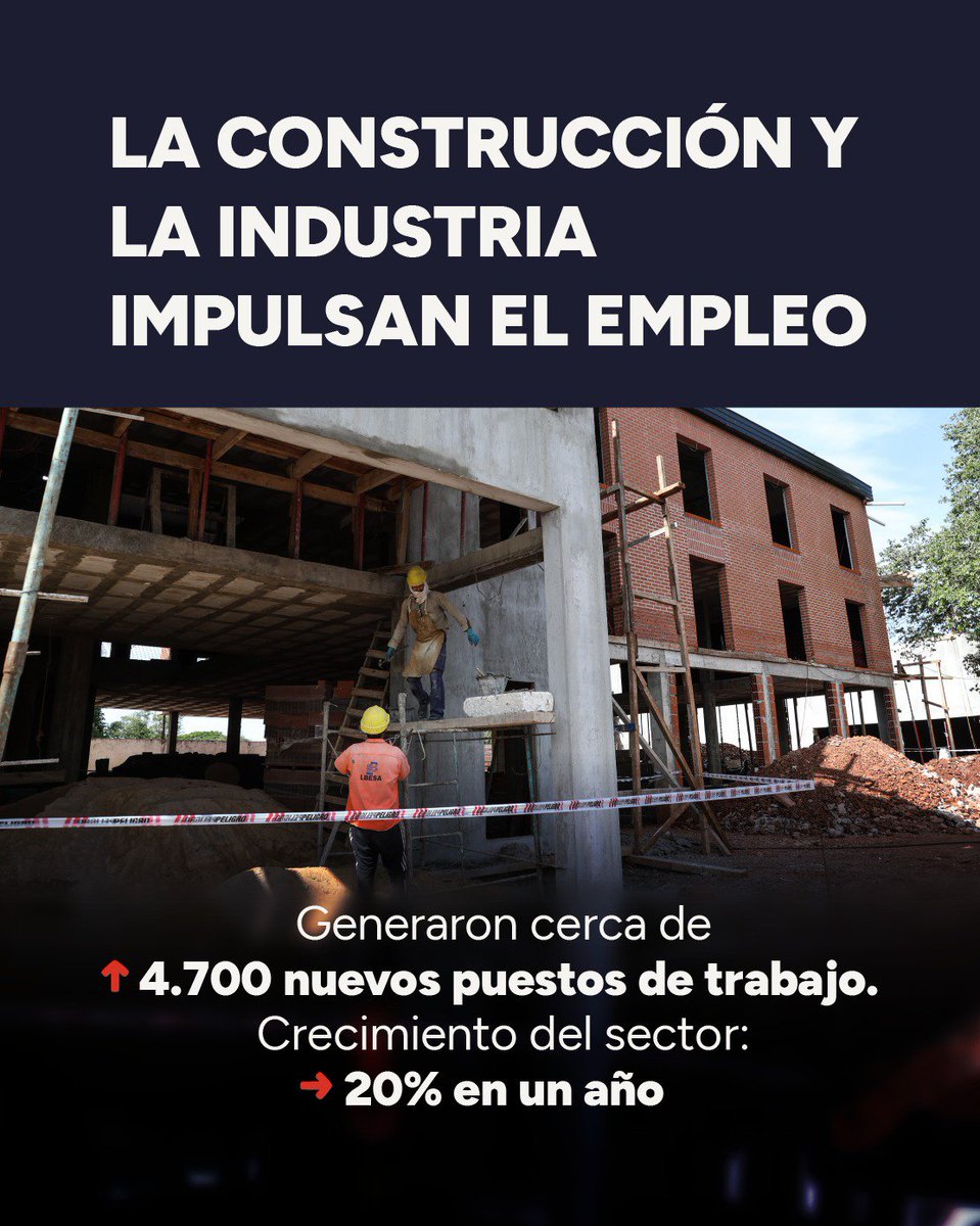 trabajomisiones's tweet photo. 🤝 El compromiso con la producción, la inversión y el empleo se refleja en resultados concretos que fortalecen la actividad económica y consolidan a Posadas como referente laboral del NEA. https://t.co/uNrmIs2Pvj