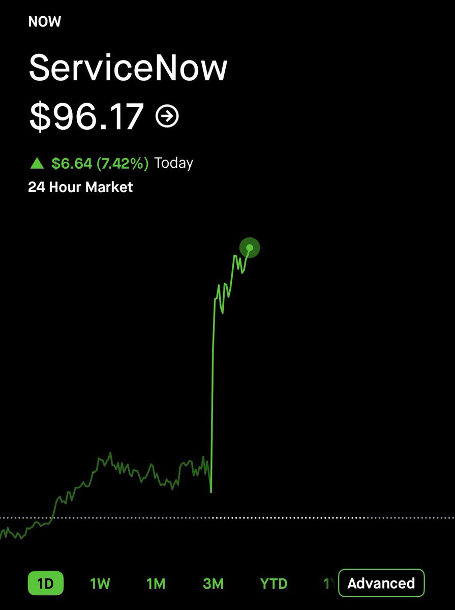 CG Investing tweet media