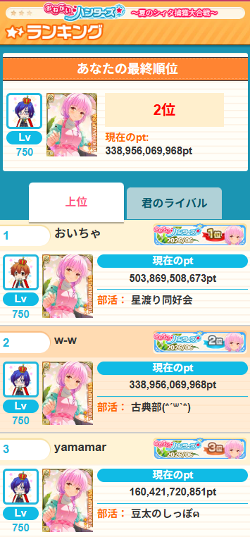 ww_eternity's tweet photo. ＃ガルフレ
今回、花房優輝ちゃんがハンターズの最上位SRということで、初めて嫁の顔称号を狙って2位を戴きました（1位のおいちゃ氏は格段に強かった…）。
これもひとえに5日間同じチームだったFINEさんから手厚いフォローを受けたお蔭だと感謝しています。改めて有難うございました～(^^♪ https://t.co/DpWfu2R31o