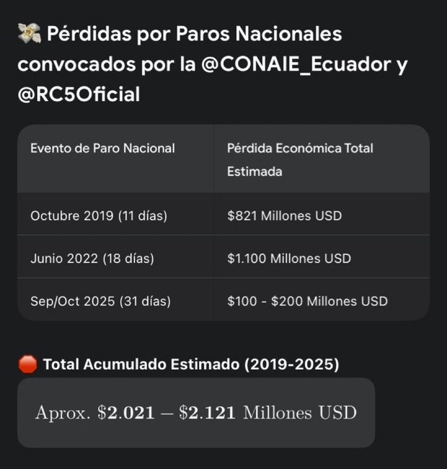 TheVerdugoEc's tweet photo. Dejen de quejarse correistas miserables de que Noboa dispuso hoy el feriado nacional por la victoria de la TRI.

Disque que quieren trabajar porque después hay pérdidas millonarias para el país, pero en los PAROS NACIONALES, ahí sí felices, ¿no? https://t.co/1aM8XMyeXo