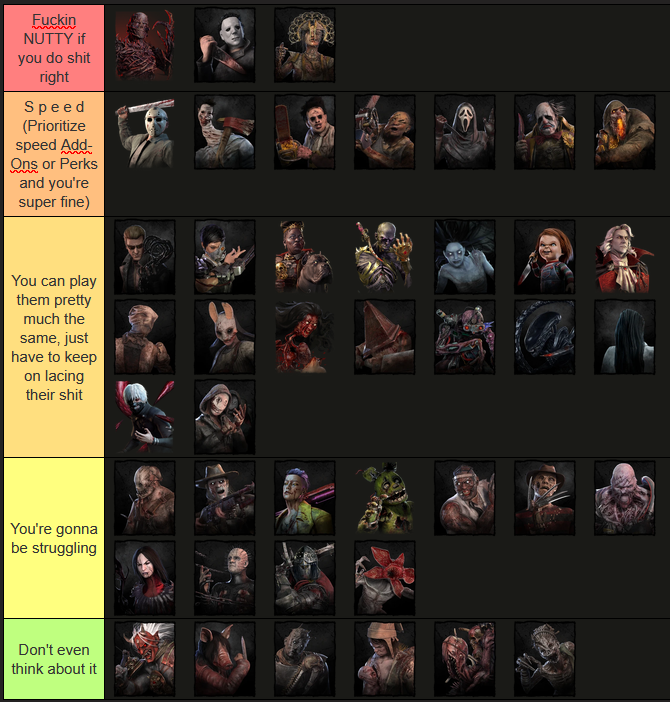 Ththtgtgtgt's tweet photo. HAHA DWIGHT I LACED YOUR SHIT PREPARE TO DIE

DBD 10th Anni Event Killer Tier List https://t.co/I7f4jNNK5b