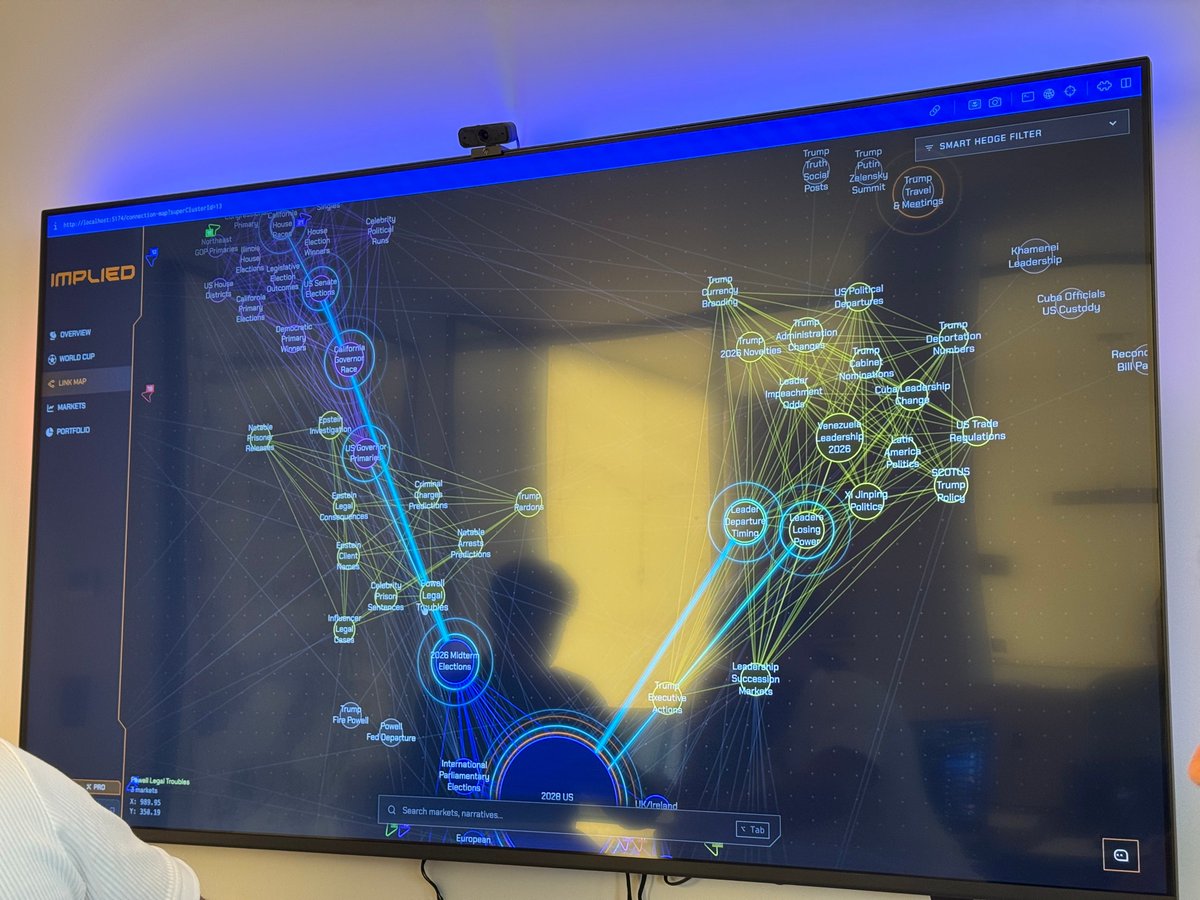 Sumcap's tweet photo. Yesterday was a first for Sumcap: the whole engineering team in one room, in person.

We've run distributed since day one. Closed the distance for a full day on the coast: H2 roadmap, long lunch, and the reminder that the team behind the work is the edge. https://t.co/3tQTWdn0X4