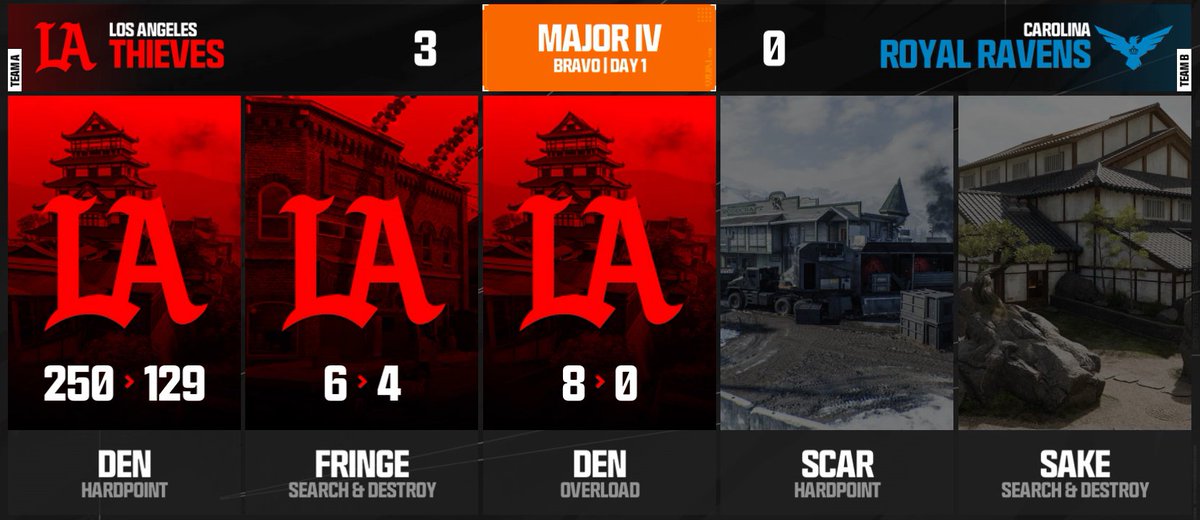 TeamVitality's tweet photo. Looks like the bootcamp is paying off 👀

GOOD LUCK FOR THE COD MAJOR @LAThieves! https://t.co/VeNvBtSTmq