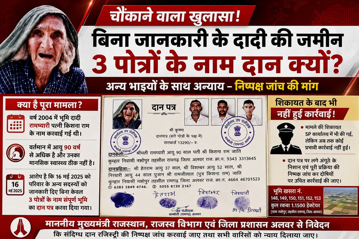 surenfoji's tweet photo. माननीय मुख्यमंत्री राजस्थान, राजस्व विभाग एवं जिला प्रशासन से निवेदन है कि खसरा नं. 148 to 153 (कुल रकबा 1.1500 हेक्टेयर) की संदिग्ध दान रजिस्ट्री की निष्पक्ष जांच करवाई जाए 
न्याय की मांग | ग्राम नसोपुर, तहसील रामगढ़, जिला अलवर
@RajSampark @artikashuklaias @PMOIndia @RajCMO https://t.co/KgqHSUq4J9