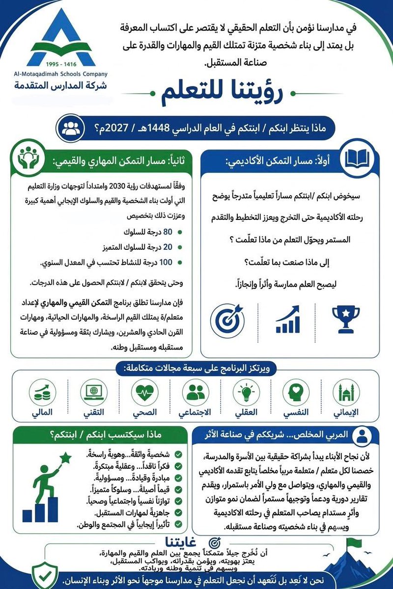 Almutaqadima's tweet photo. رؤيتنا للتعلّم في العام القادم ..
تعلّمٌ يُمكّن، وقيمٌ تُلهم، ومهاراتٌ تصنع المستقبل. 💙

#مدارس_المتقدمة https://t.co/dqJhlCmS4J