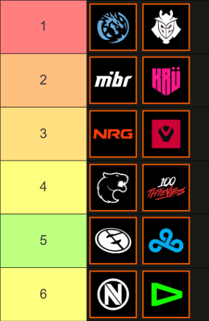 sylaavlr's tweet photo. My Stage 2 Predictions for each region https://t.co/TjzKP6aoYB