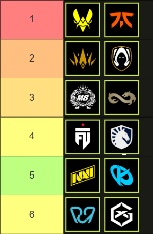 sylaavlr's tweet photo. My Stage 2 Predictions for each region https://t.co/TjzKP6aoYB