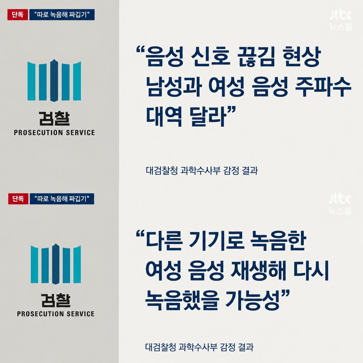 eunn30626's tweet photo. [단독] "김새론 조작 음성 짜집기"

✅️"대검 과학수사부가 직접 나섰는데, 제보자인 남성과 김새론 배우 음성 주파수 대역이 다르다는 점을 찾아냈습니다."

✅️"가짜 김새론 배우 음성을 틀어놓고 재녹음을 하는 방식으로 편집한 건데, 마치 만나서 대화한 척 조작한 것으로 보인다고 결론냈습니다."

✅️"가로세로연구소 피해자들이 워낙 많아 각종 가압류가 하도 많이 걸려 있어 범죄 수익 환수를 인한 절차가 상당히 복잡한 것으로 전해집니다"

학씨🔥🔥🔥