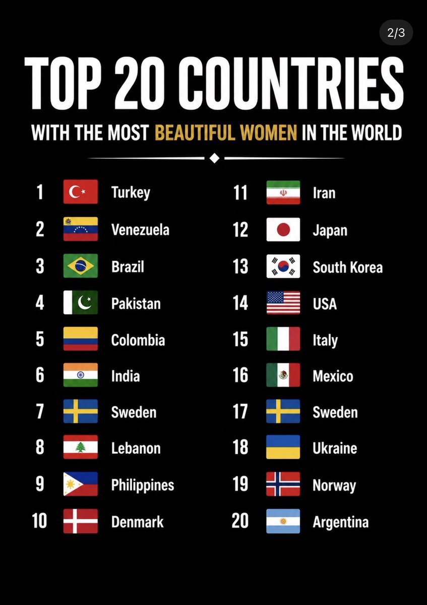 ODYRA61's tweet photo. Bu listeyi ezel kör annesi mi yaptı 😀😀 Hadi Turkiyeyi torpil morpil 1 e koydun da Hindistanin 6. pakistanin 4. oldugu listede Ukrayna 18 de mi🤣🤣 https://t.co/OUahWYwjE3