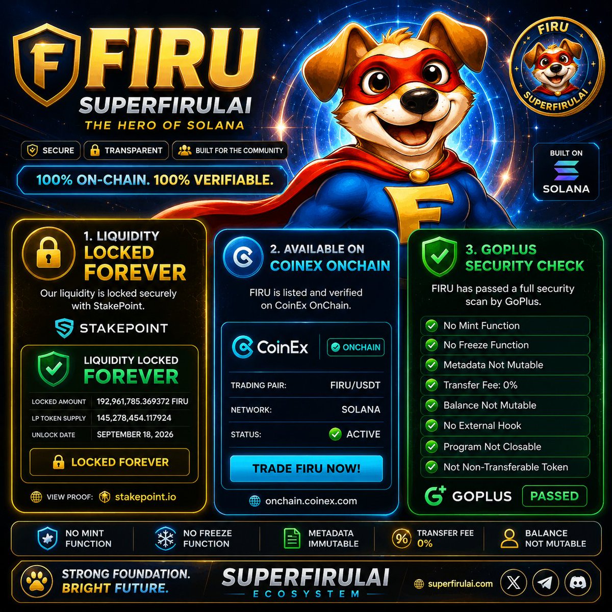 zorro_slow's tweet photo. 🎉 The $FIRU community just got stronger!

✅ 25M $FIRU distributed
🎁 100 holders rewarded
🔒 Liquidity locked
📈 Holder count continues to grow

The airdrop is complete, but the journey is just beginning. 
Don't miss what's next! 🐶🔥
X:@SuperFirulai
🌐 https://t.co/bgLrFutwPp https://t.co/Inc7bSjn72