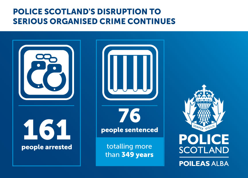 Police Scotland tweet media