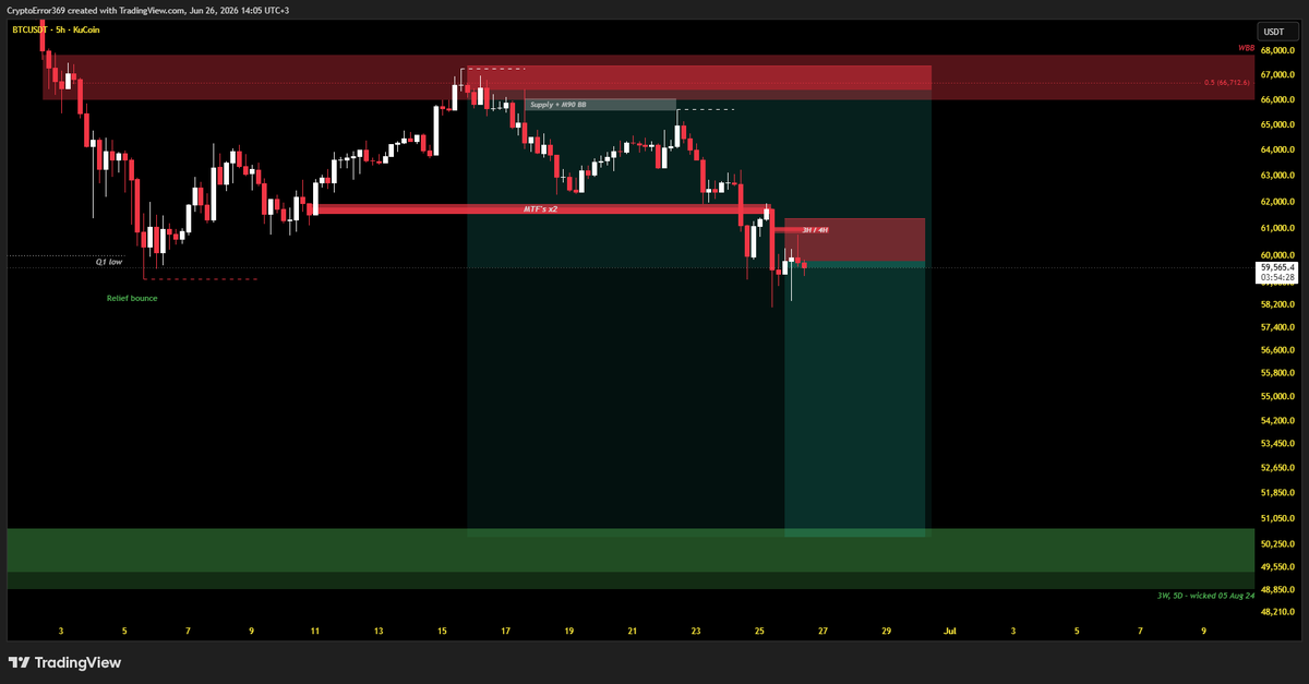 CryptoError 369 tweet media